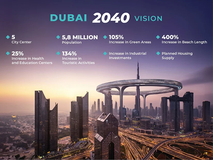 Dubai Real Estate Market 2026: Top 5 High Yield Areas