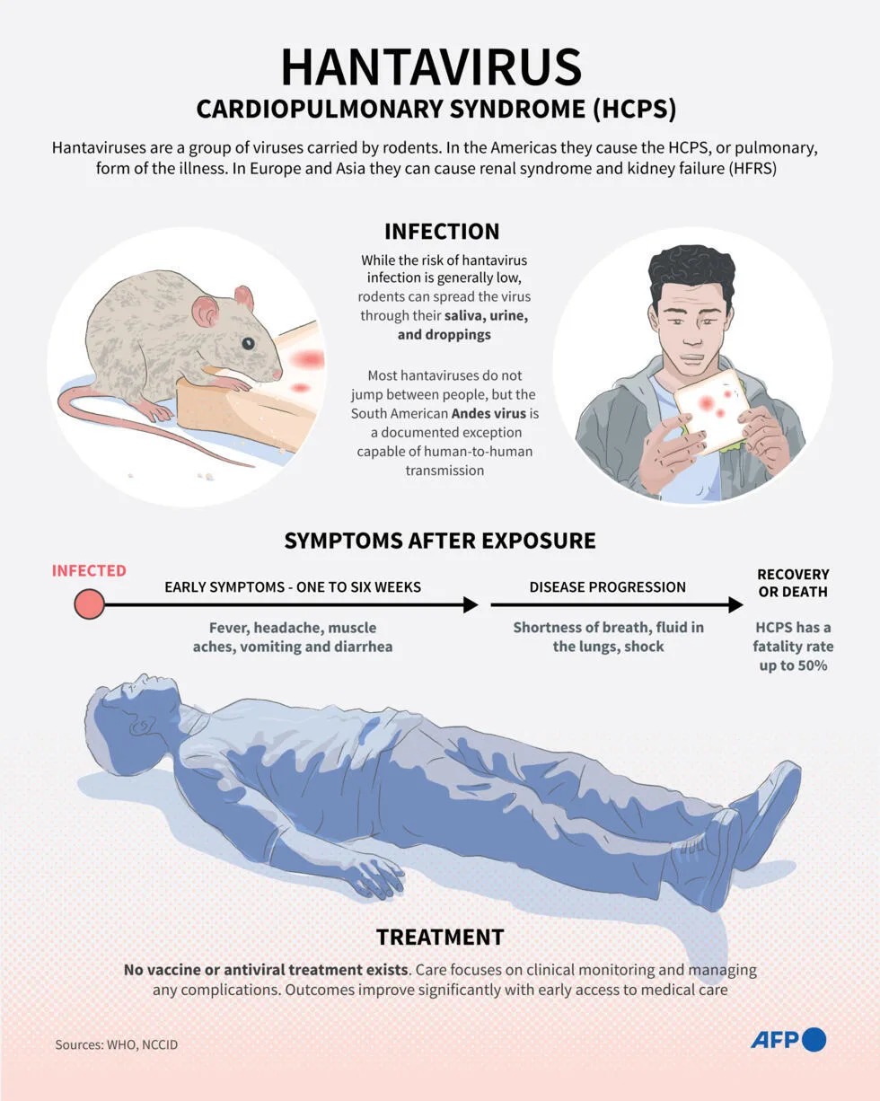 Hantavirus